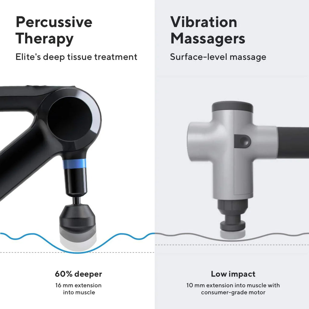 TheraGun Elite Ultra-Quiet Percussion Massage Gun for DeepTissue Muscle Pain Relief, Handheld Electric Massager Perfect forNeck, Back, and Full Body Tension, Bluetooth and USB-CCharging, 5th Gen